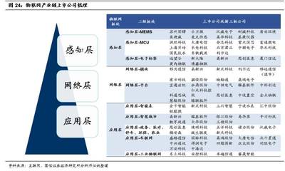 國信通信程成小組中期投資策略 繼續(xù)看好細(xì)分板塊龍頭，計(jì)算機(jī)行業(yè)掘金正當(dāng)時(shí)